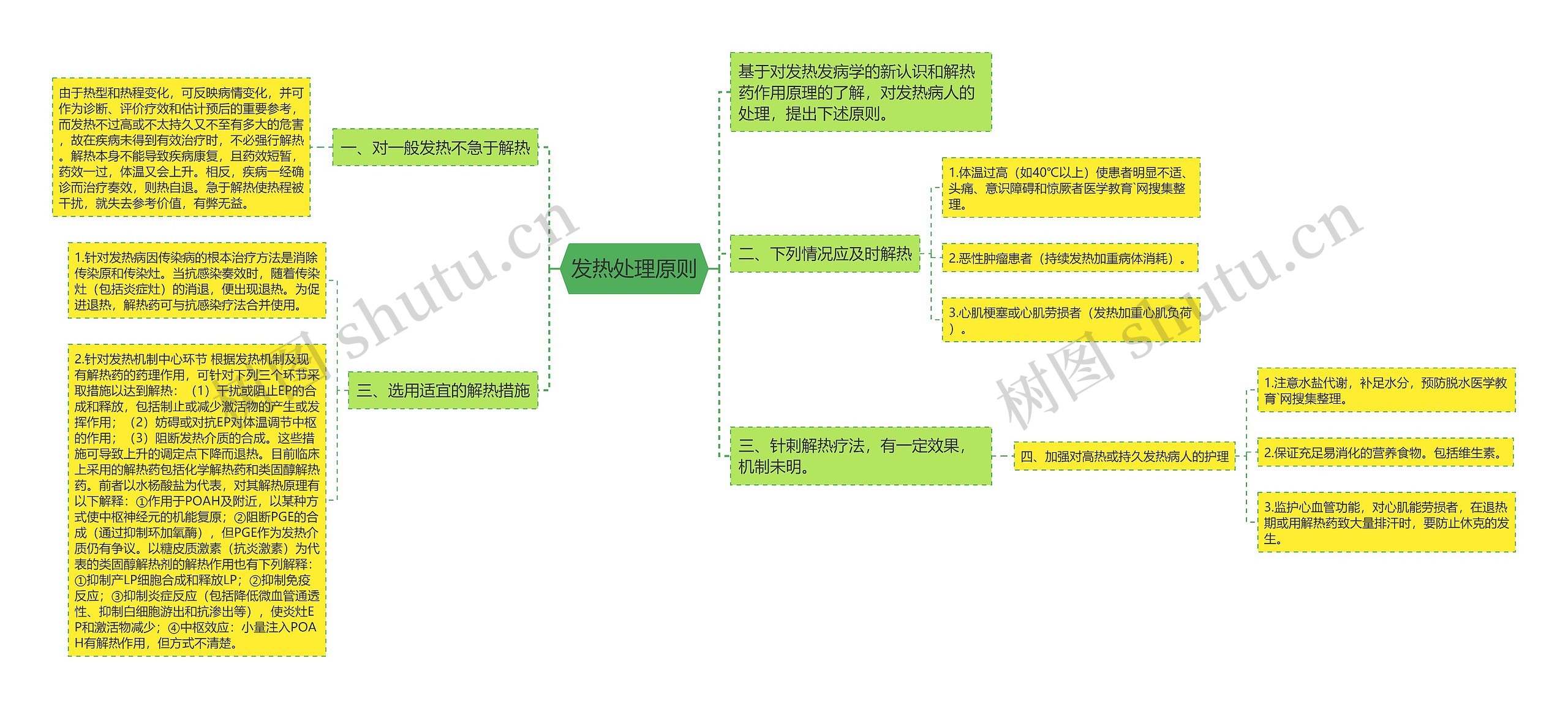 发热处理原则 发热处理原则
