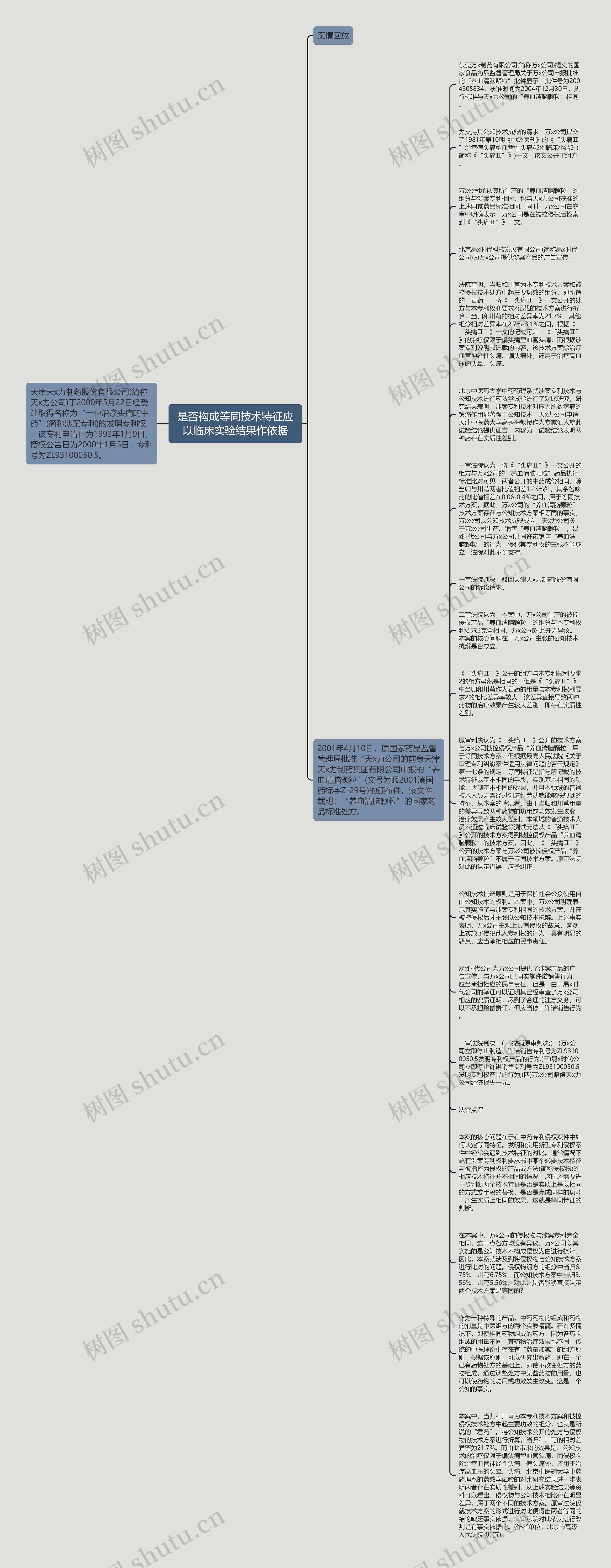 是否构成等同技术特征应以临床实验结果作依据思维导图