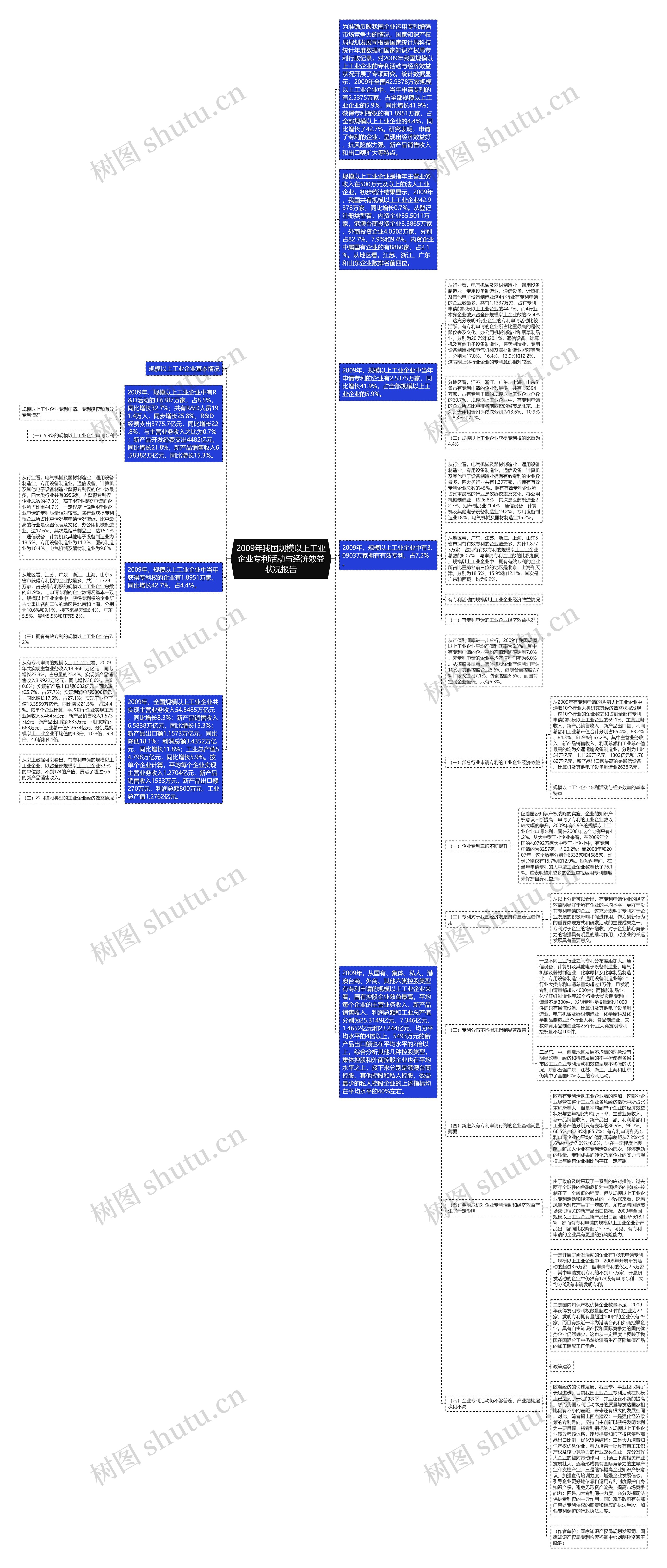 2009年我国规模以上工业企业专利活动与经济效益状况报告思维导图