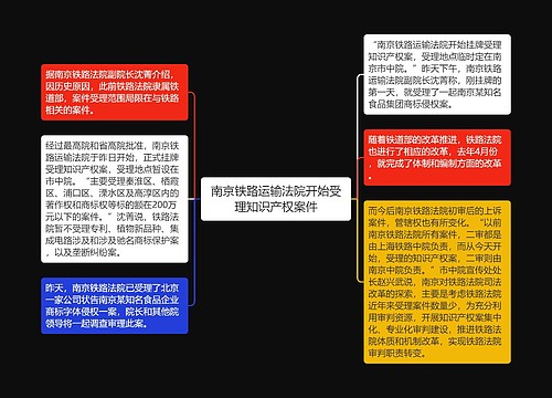 南京铁路运输法院开始受理知识产权案件