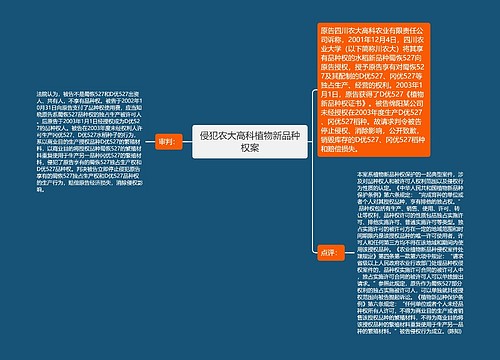 侵犯农大高科植物新品种权案