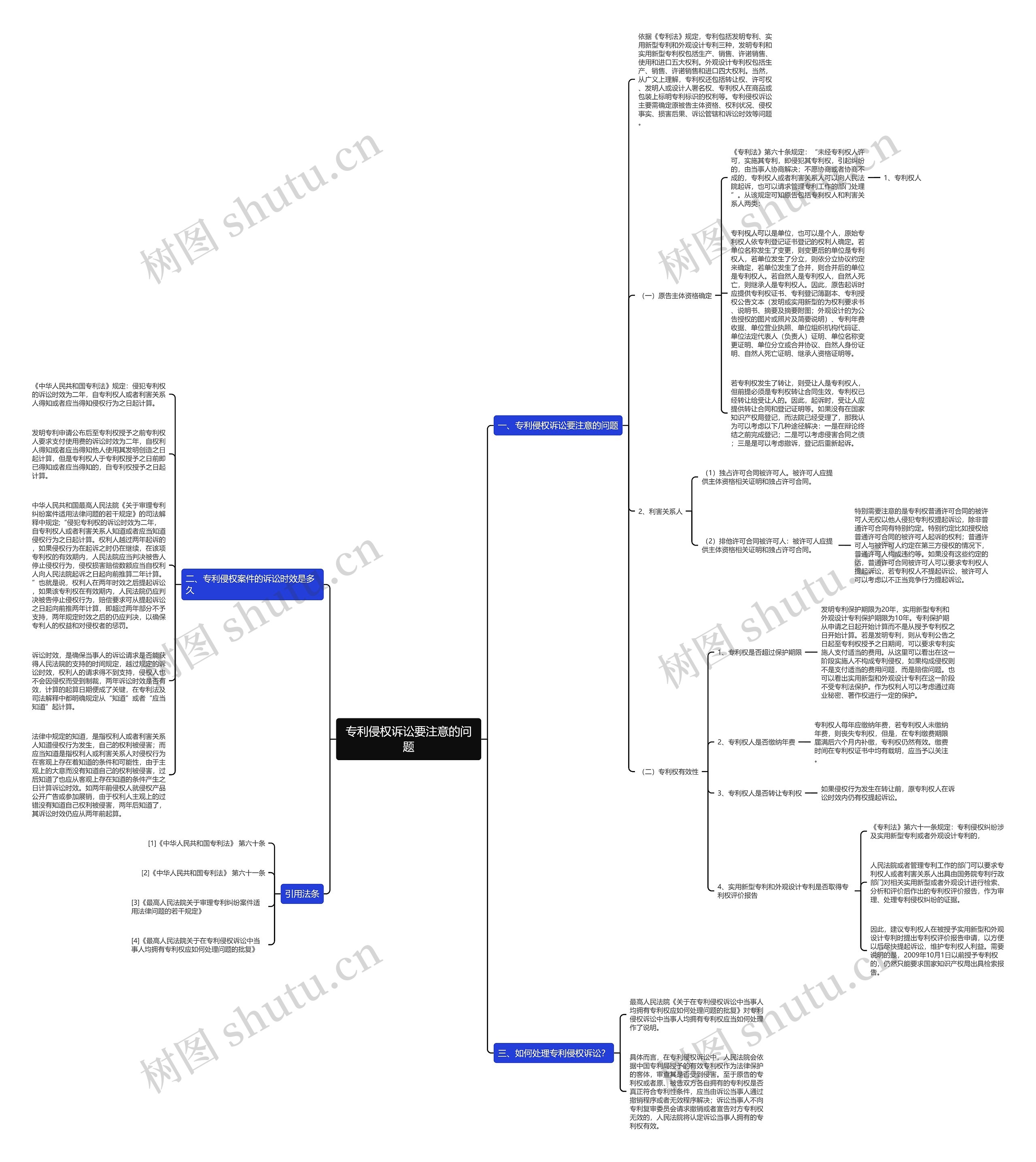 专利侵权诉讼要注意的问题思维导图