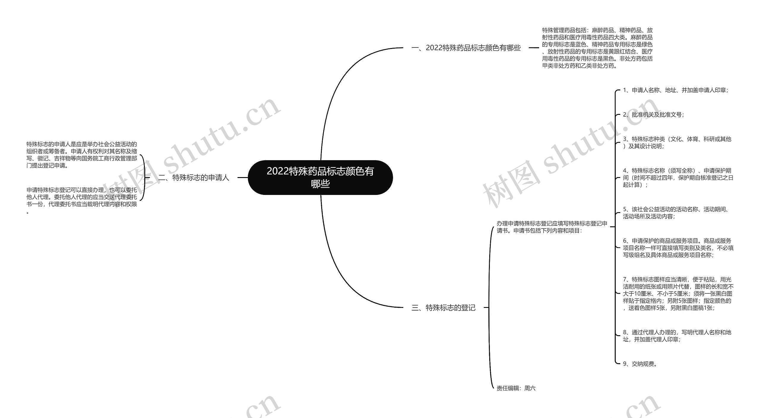 2022特殊药品标志颜色有哪些思维导图