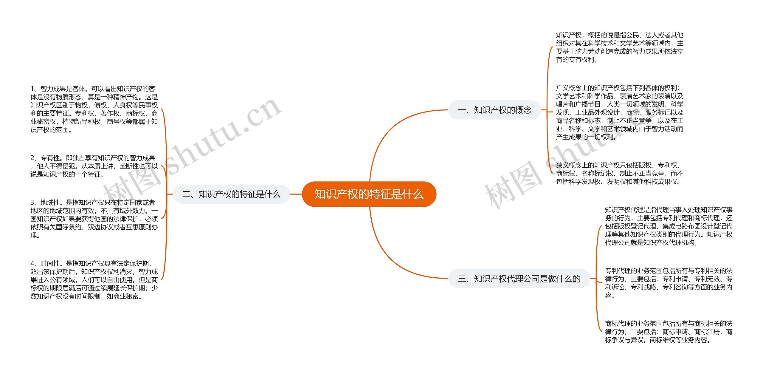 知识产权的特征是什么