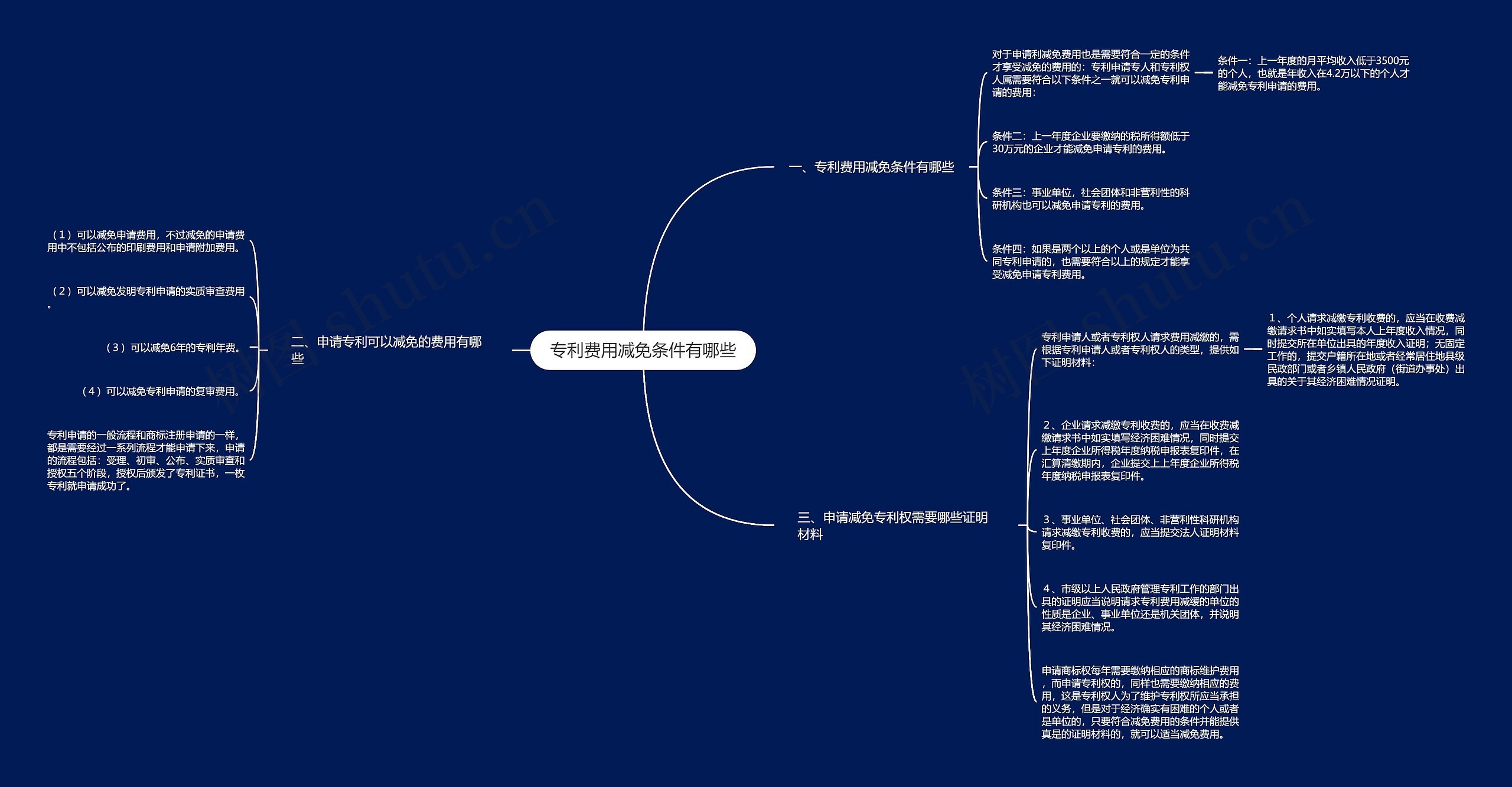 专利费用减免条件有哪些 专利费用减免条件有哪些