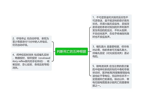 判断死亡的五种根据