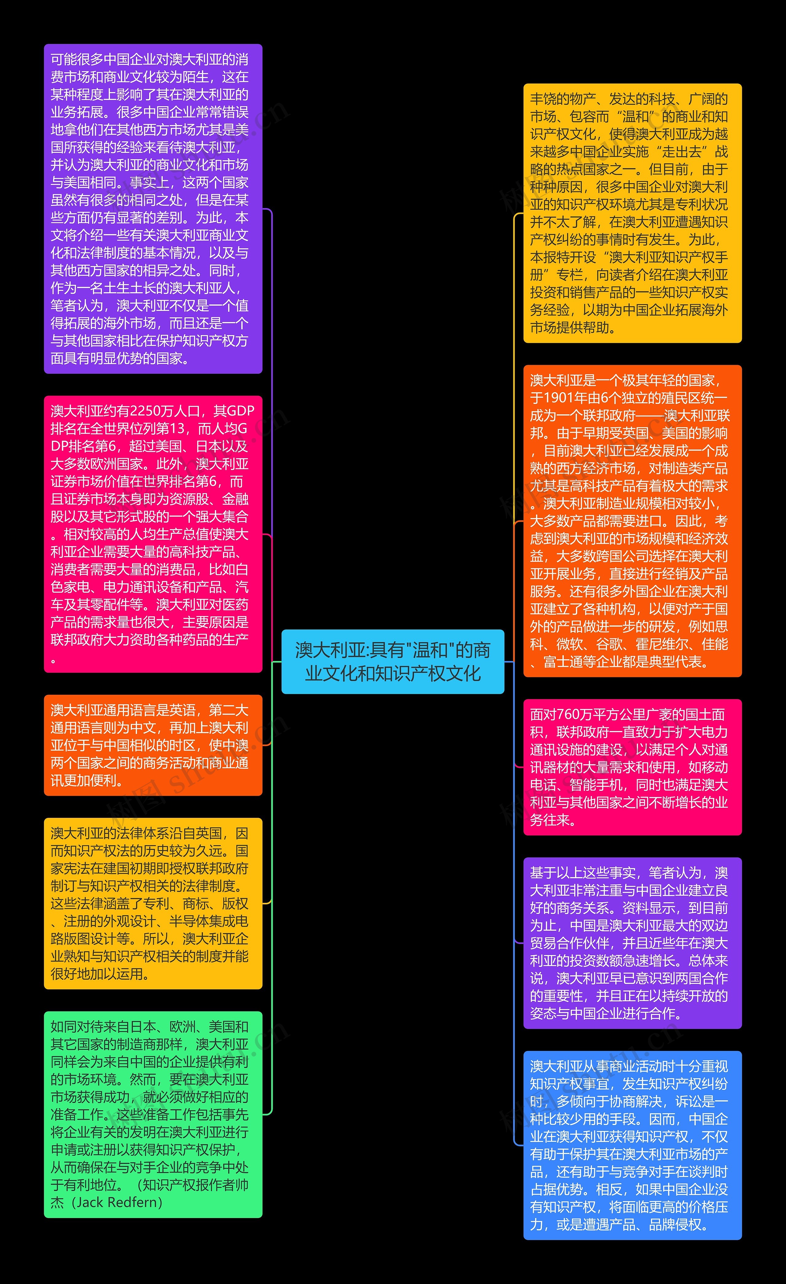 澳大利亚:具有"温和"的商业文化和知识产权文化