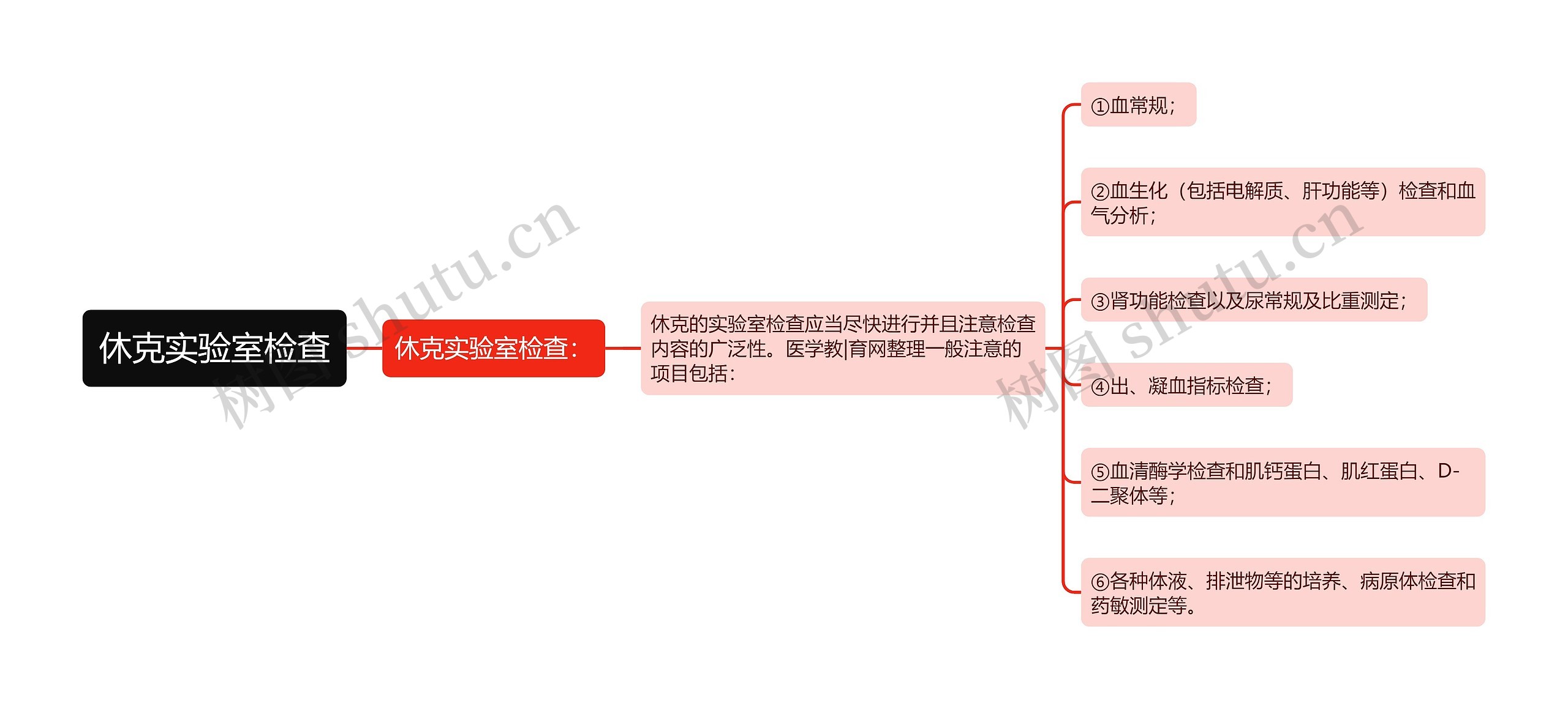 休克实验室检查