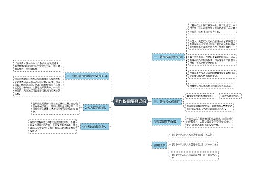 著作权需要登记吗