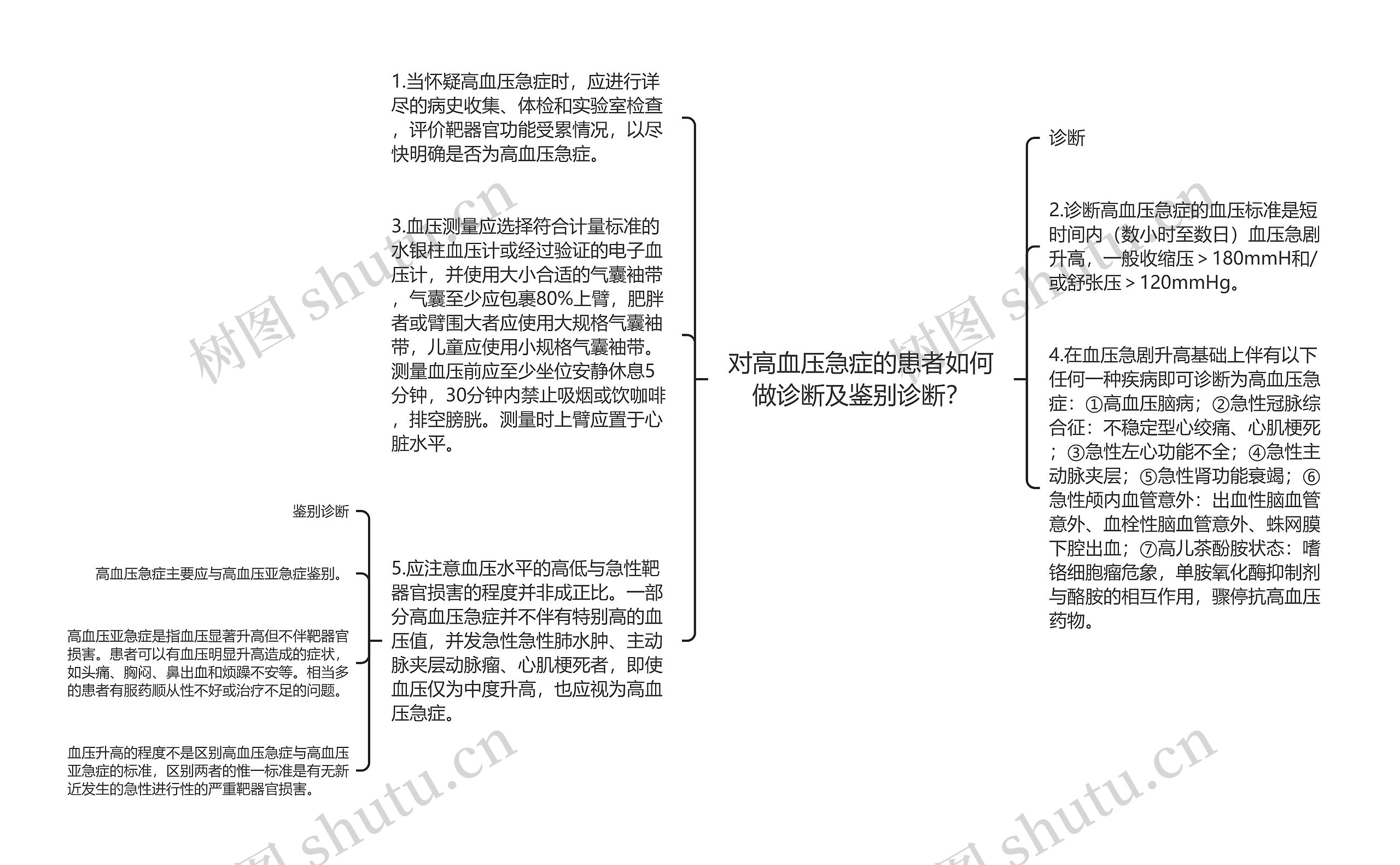 对高血压急症的患者如何做诊断及鉴别诊断？