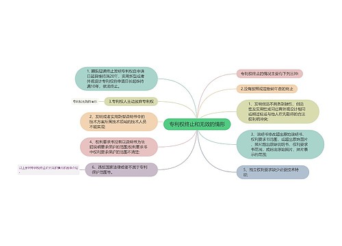 专利权终止和无效的情形