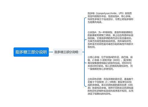 脂多糖三部分说明