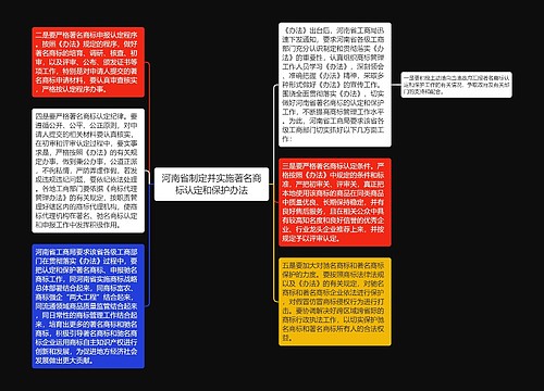 河南省制定并实施著名商标认定和保护办法