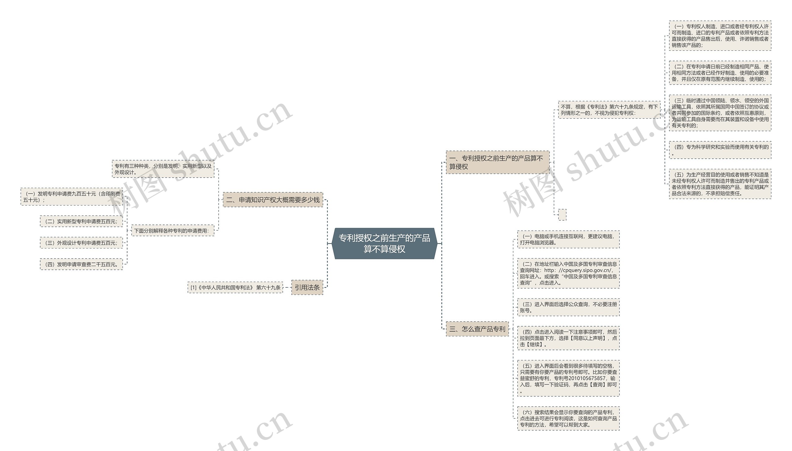 专利授权之前生产的产品算不算侵权 专利授权之前生产的产品算不算侵权