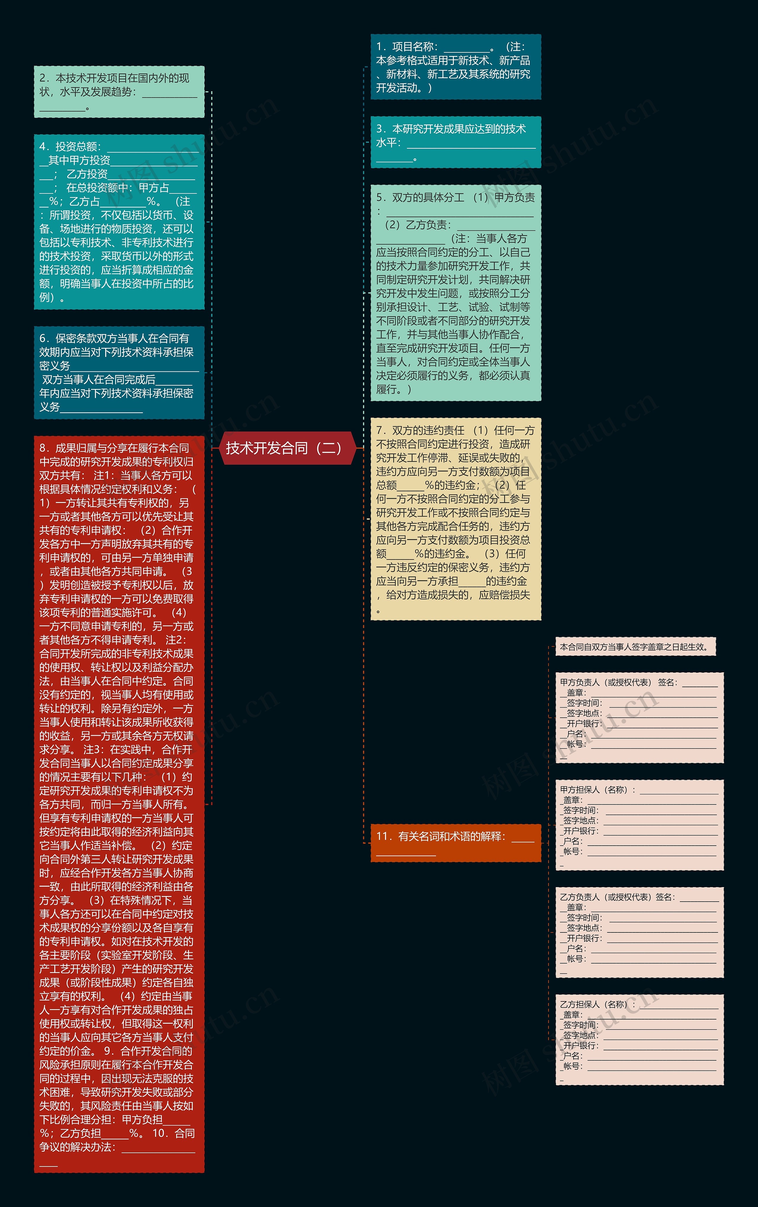 技术开发合同（二）思维导图