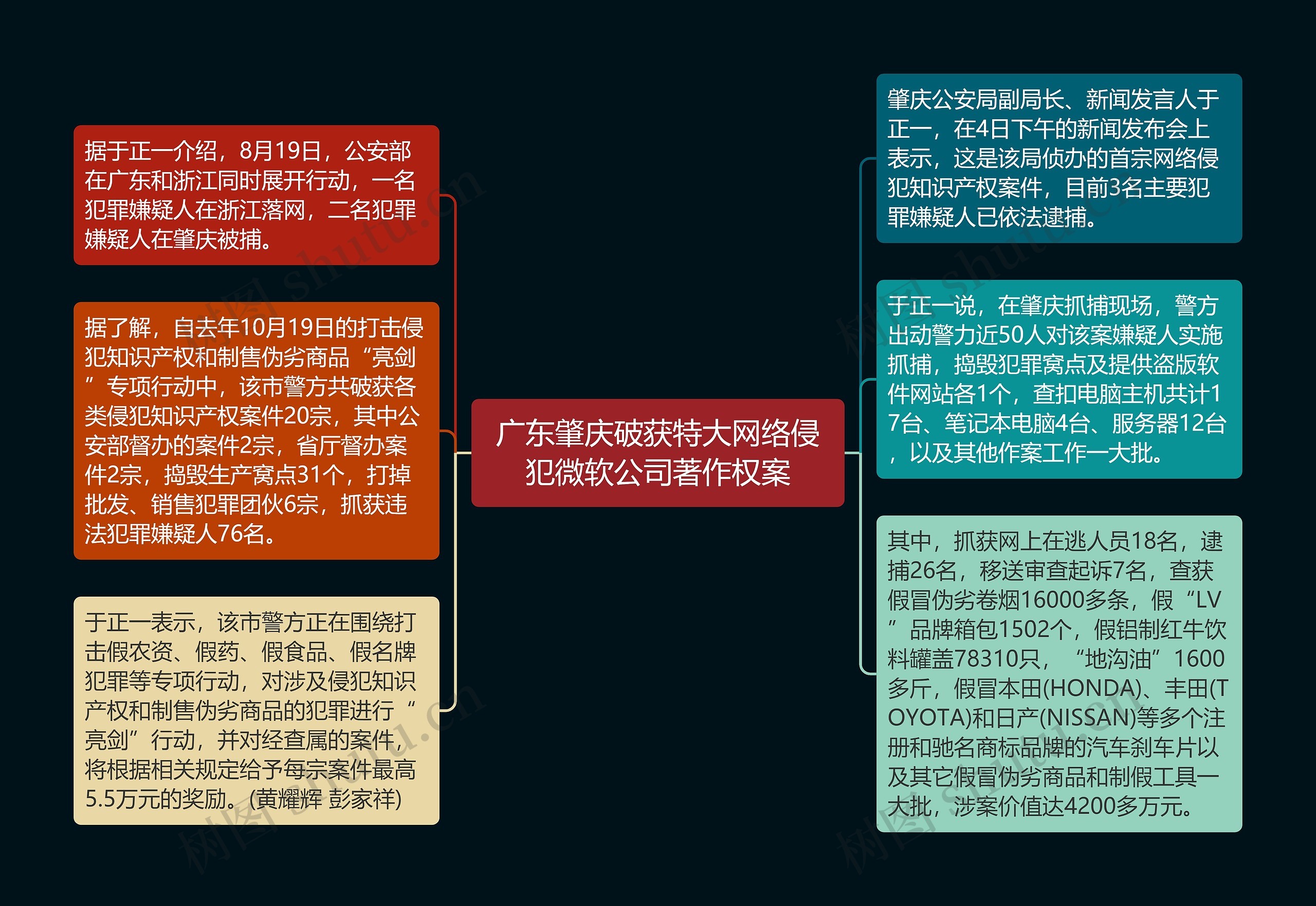 广东肇庆破获特大网络侵犯微软公司著作权案