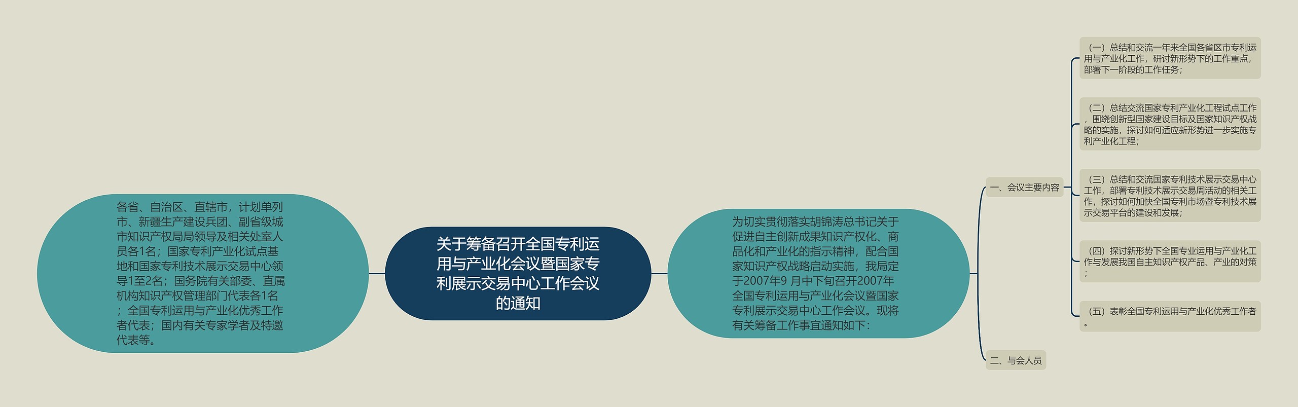 关于筹备召开全国专利运用与产业化会议暨国家专利展示交易中心工作会议的通知