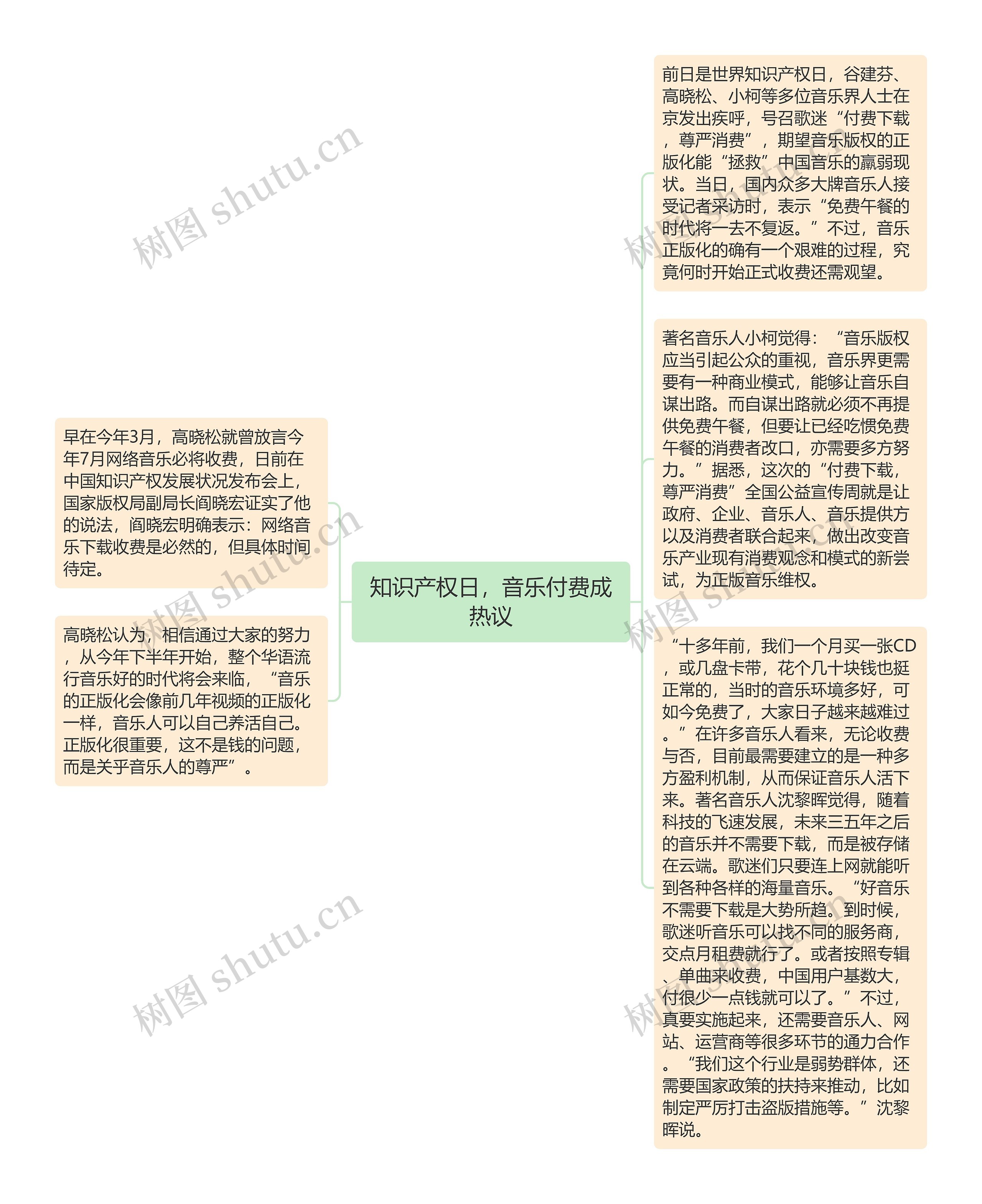 知识产权日，音乐付费成热议