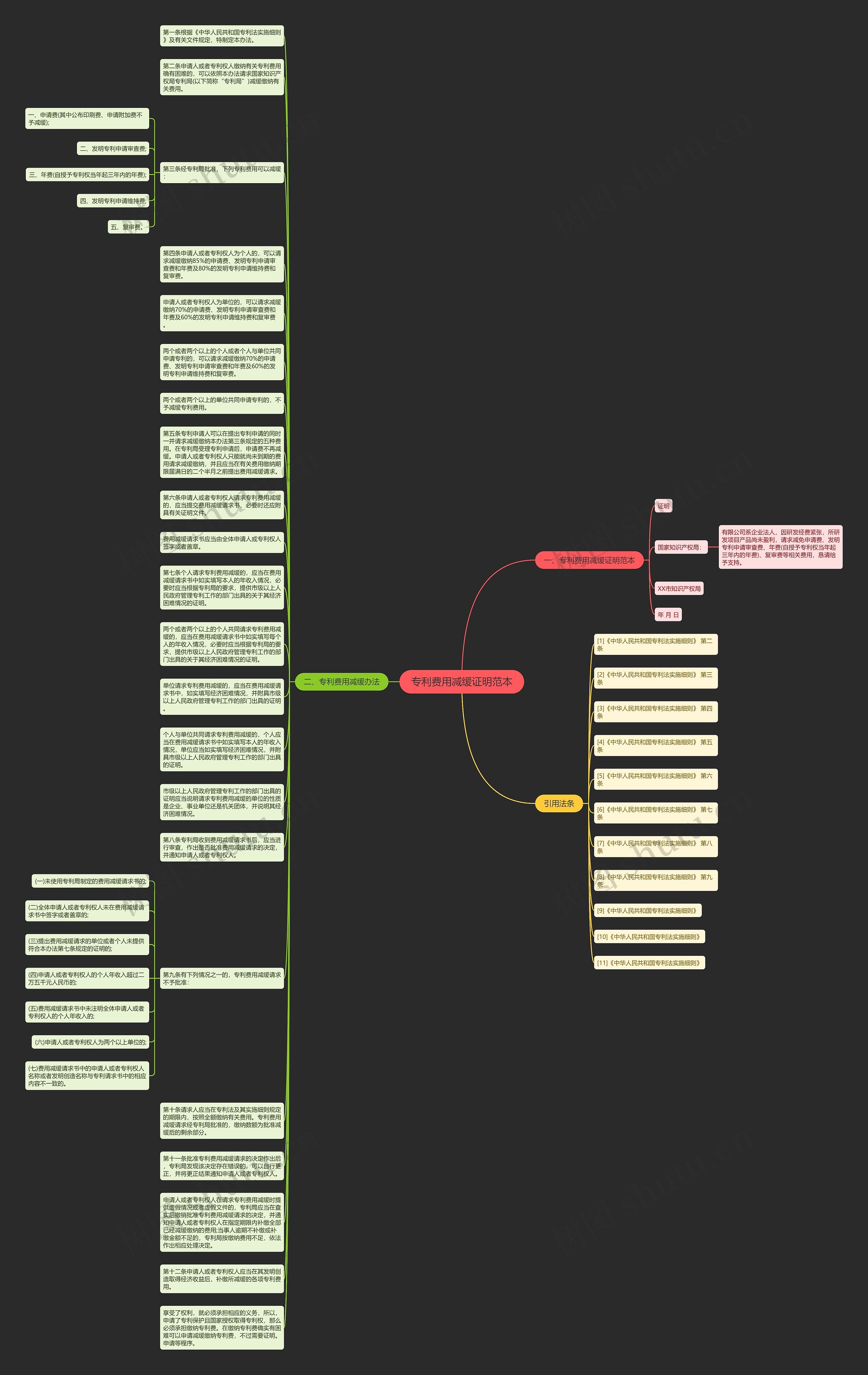 专利费用减缓证明范本思维导图