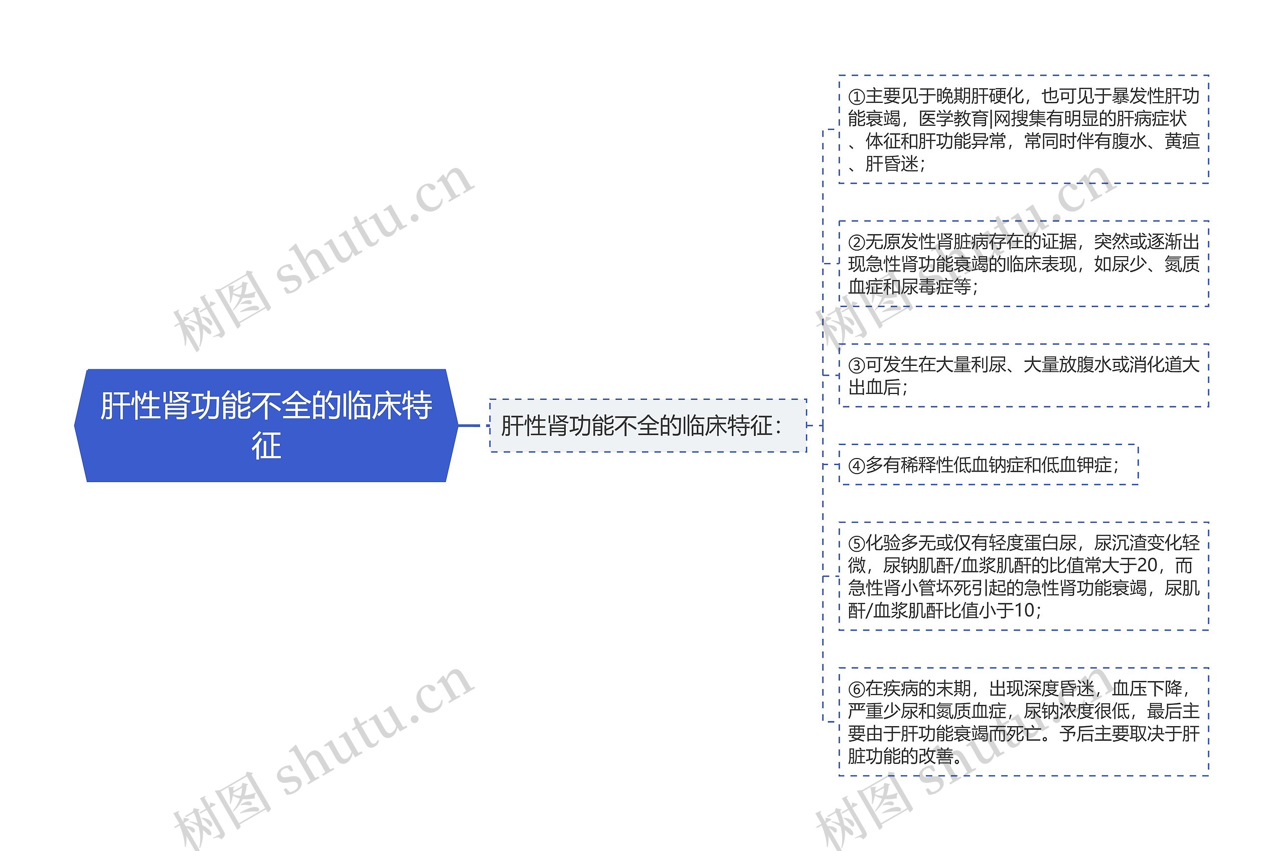 肝性肾功能不全的临床特征