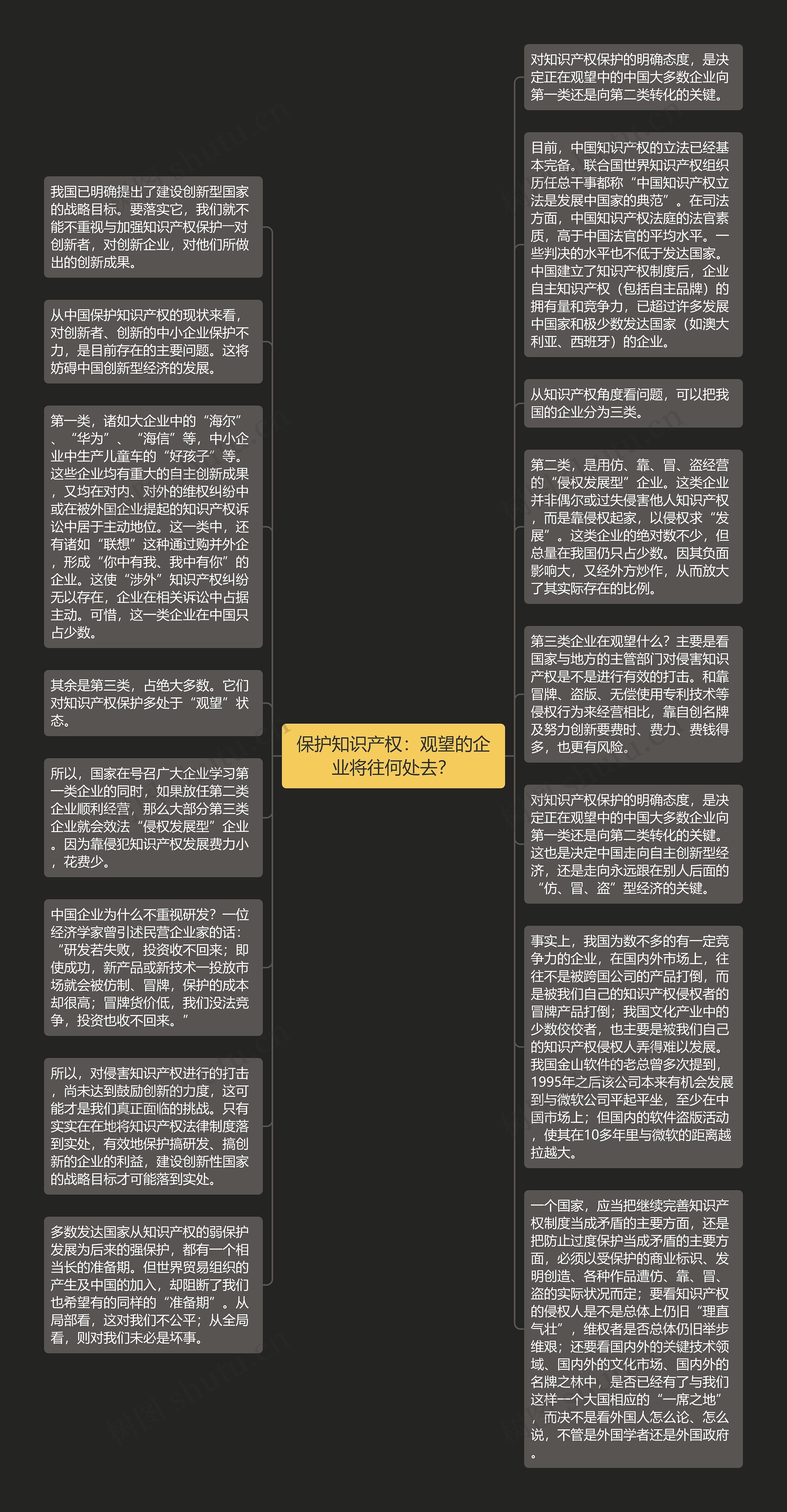 保护知识产权：观望的企业将往何处去？