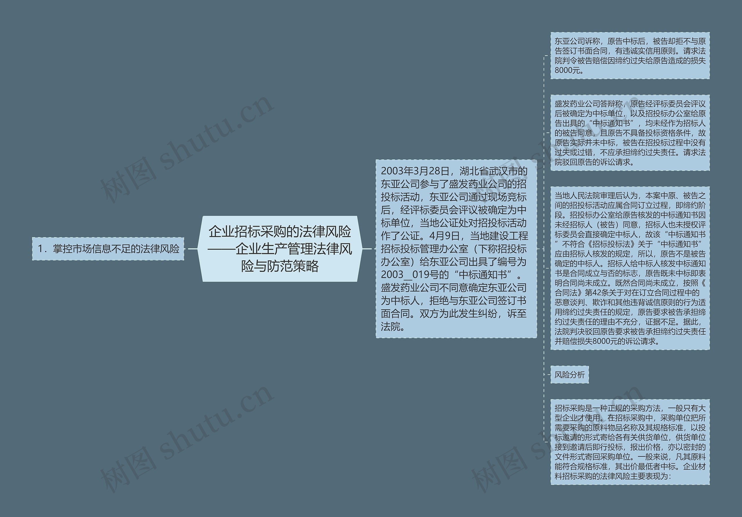 企业招标采购的法律风险——企业生产管理法律风险与防范策略