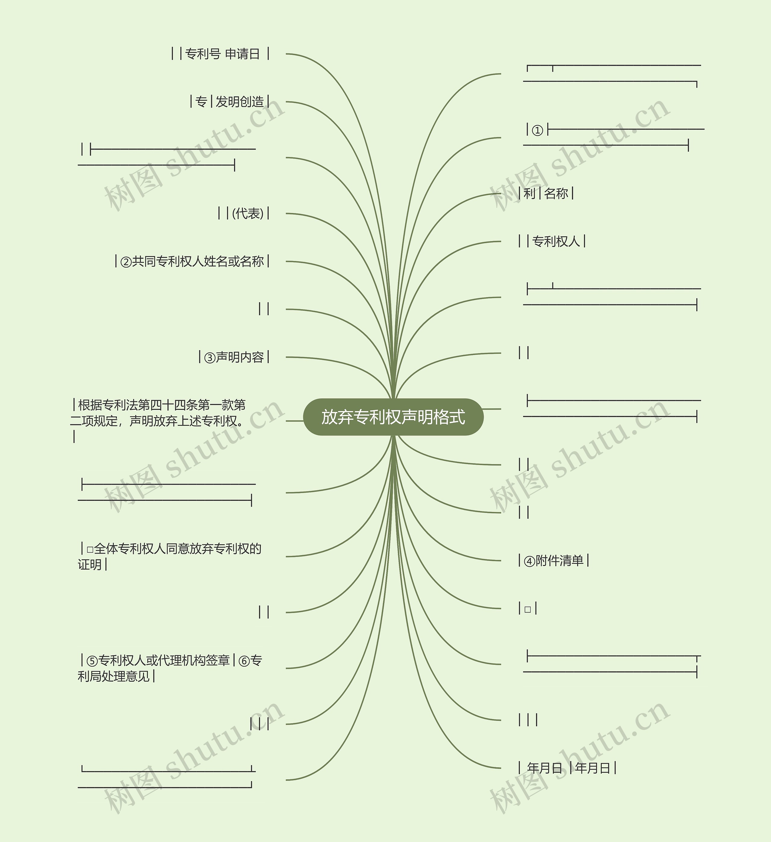 放弃专利权声明格式思维导图