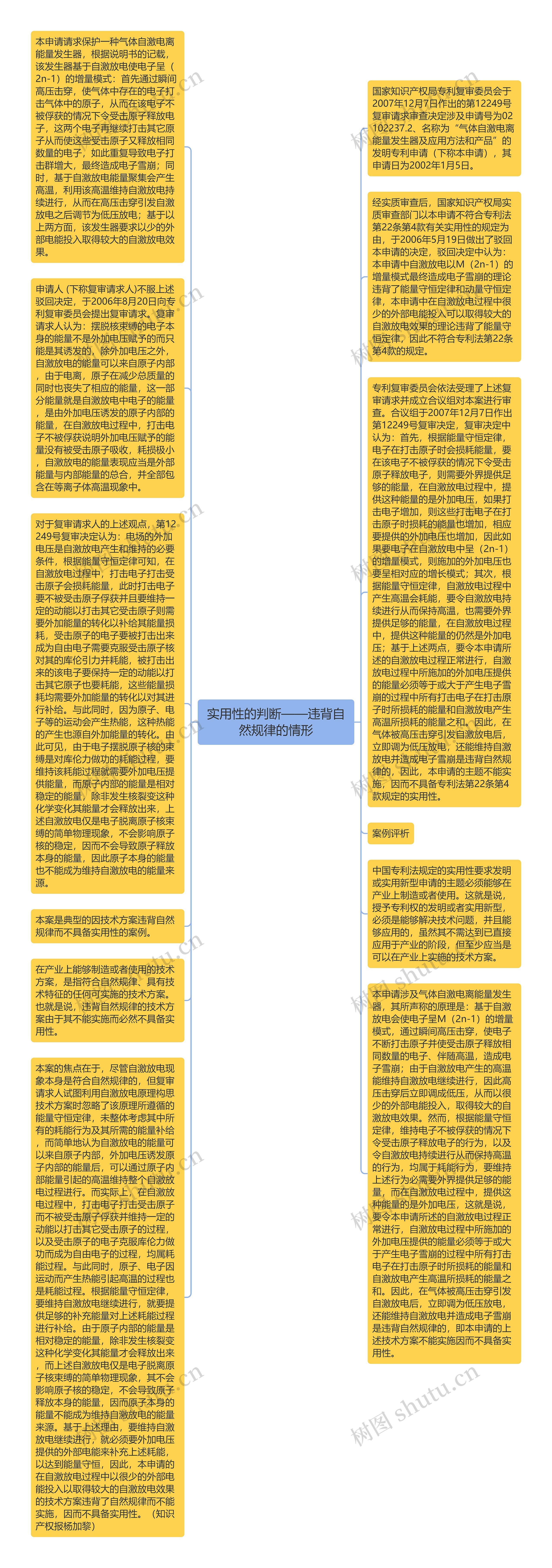 实用性的判断——违背自然规律的情形思维导图