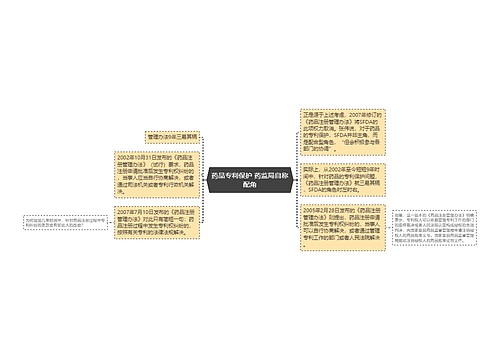 药品专利保护 药监局自称配角