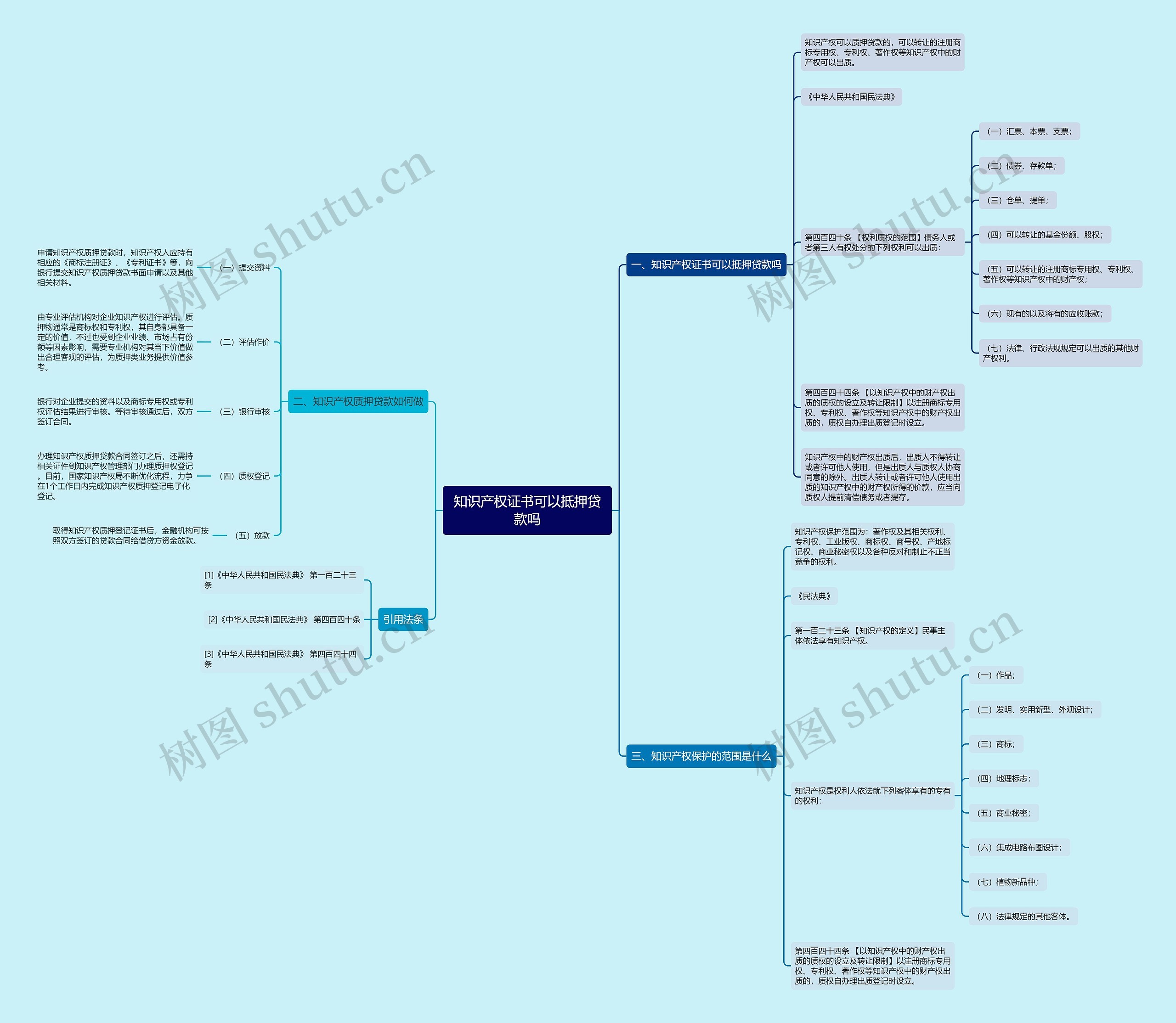 知识产权证书可以抵押贷款吗 知识产权证书可以抵押贷款吗