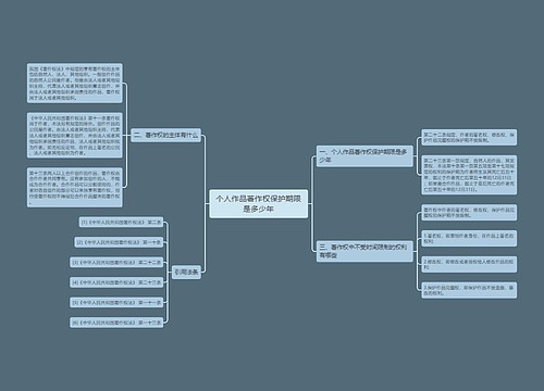 个人作品著作权保护期限是多少年