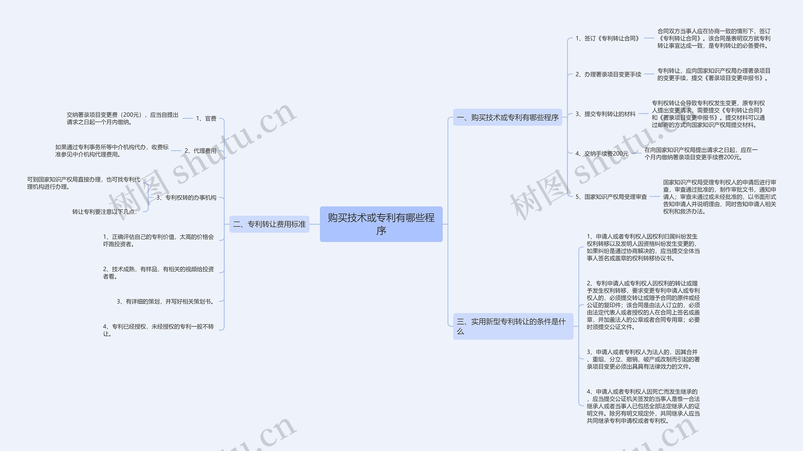 购买技术或专利有哪些程序 购买技术或专利有哪些程序