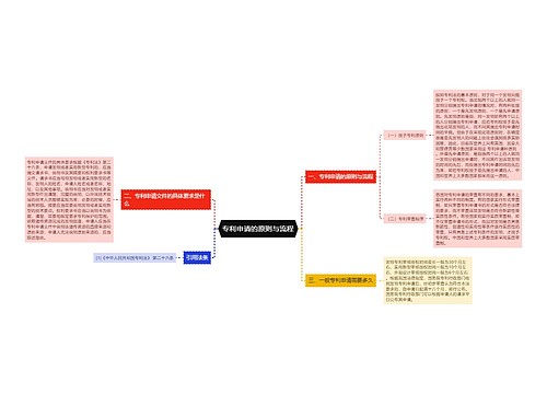 专利申请的原则与流程