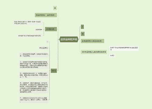 放弃品种权声明