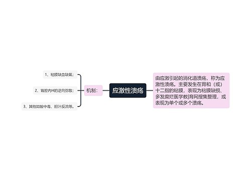 应激性溃疡