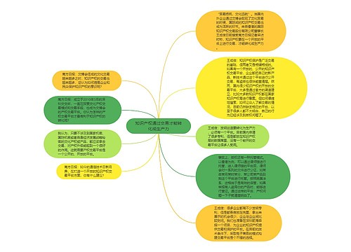 知识产权通过交易才能转化成生产力