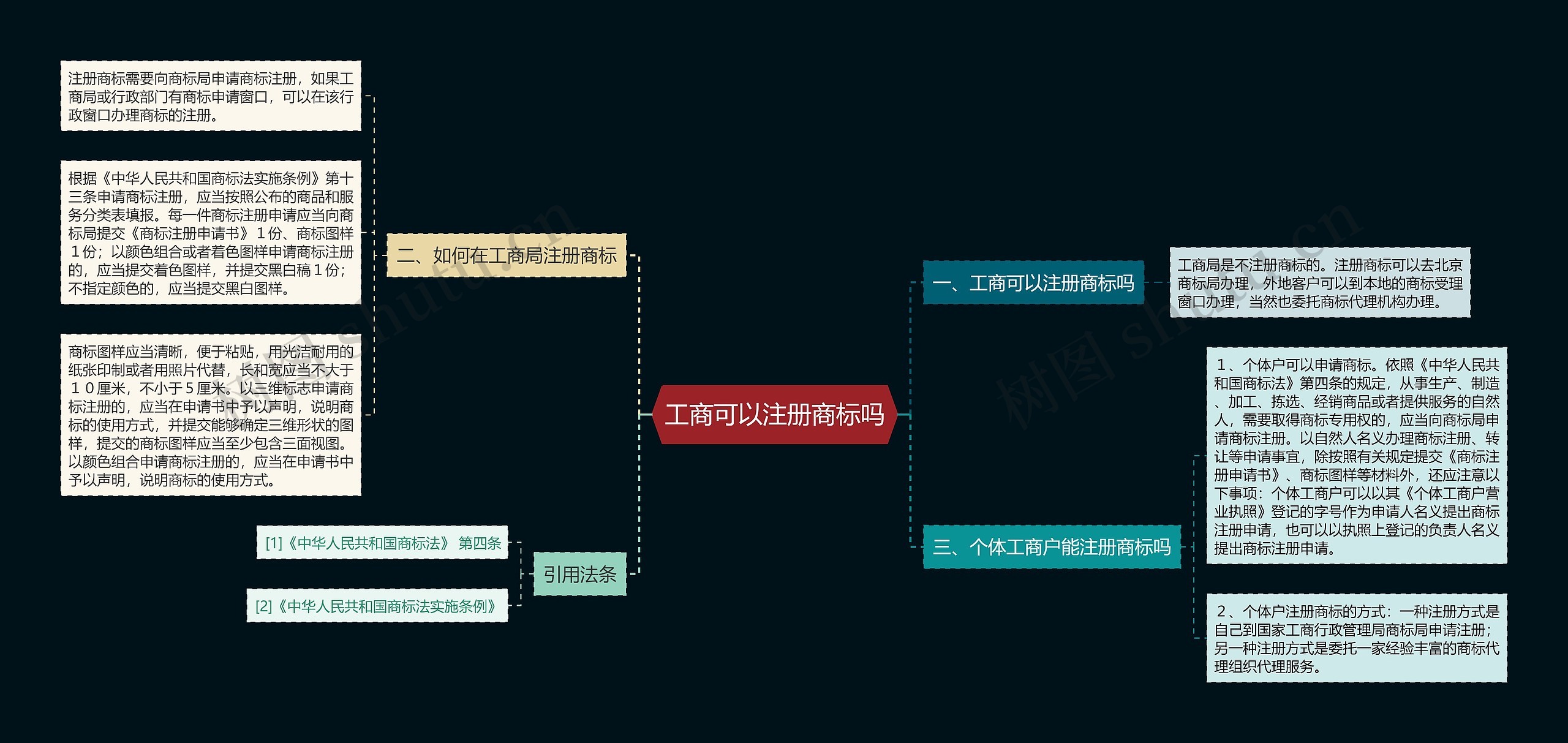工商可以注册商标吗
