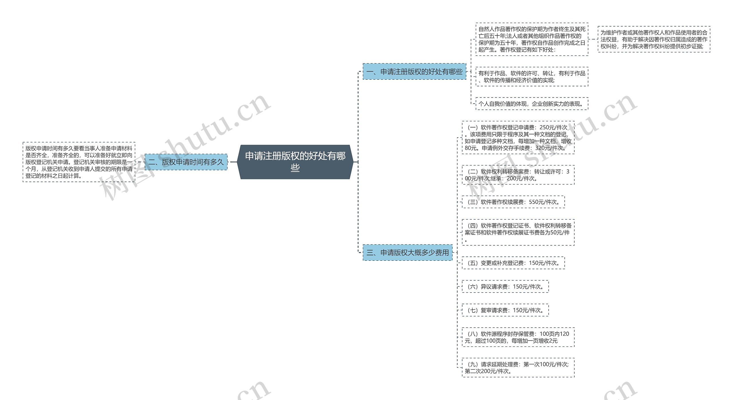 申请注册版权的好处有哪些