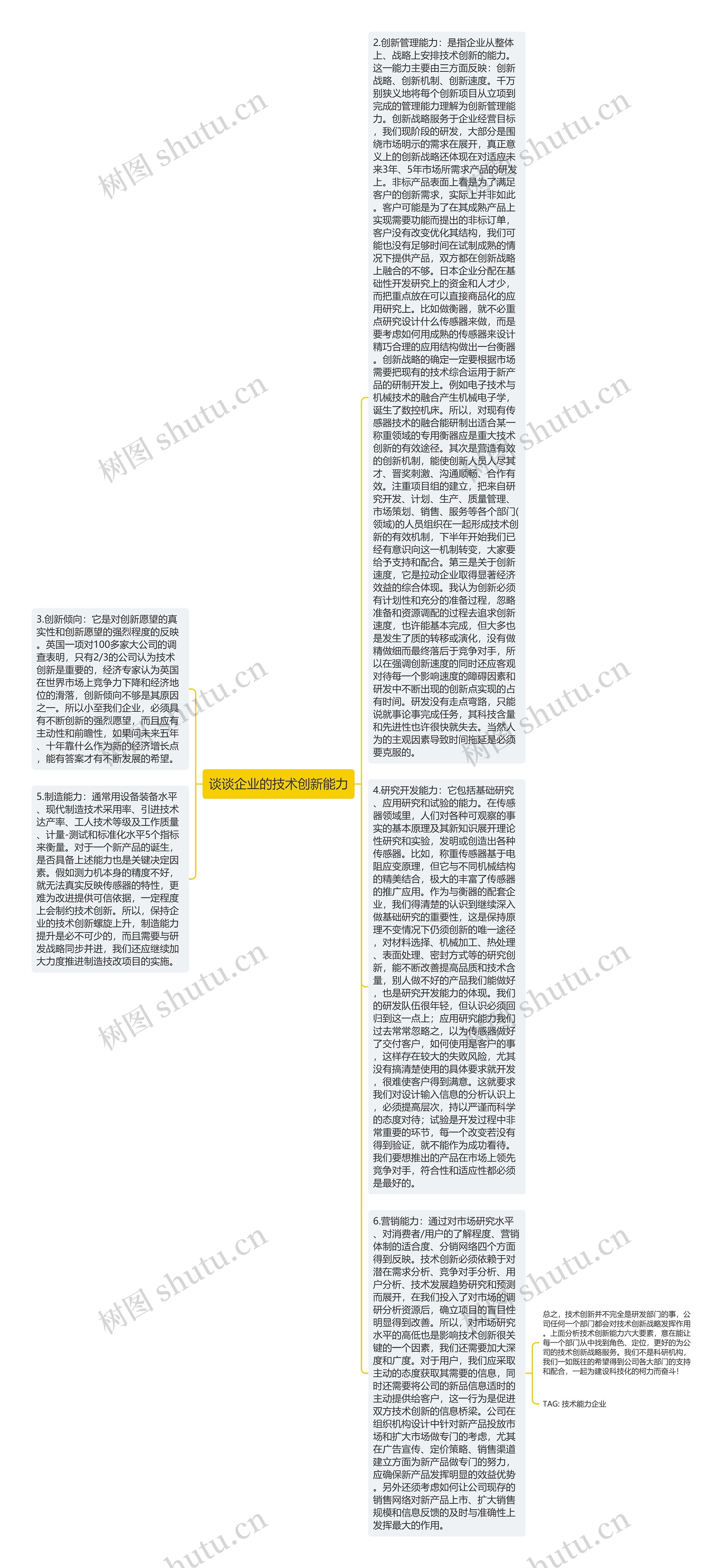 谈谈企业的技术创新能力思维导图