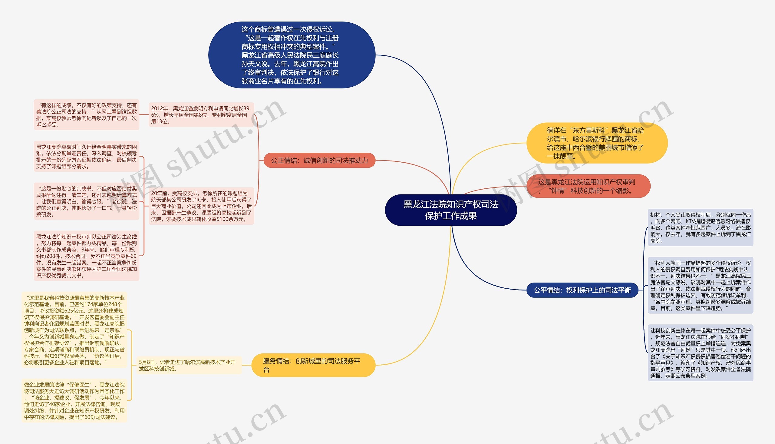 黑龙江法院知识产权司法保护工作成果