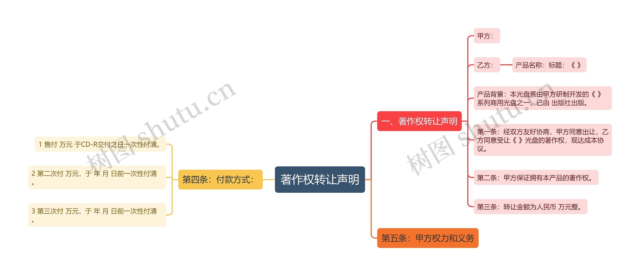 著作权转让声明思维导图