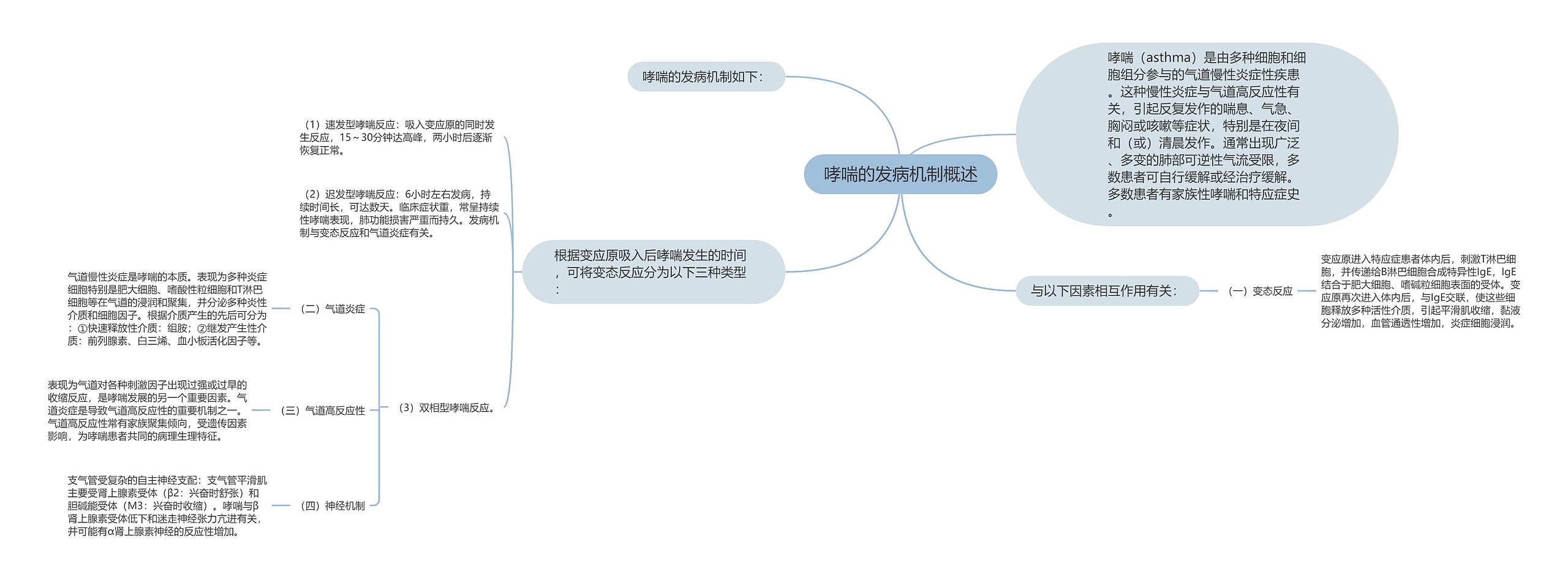 哮喘的发病机制概述 哮喘的发病机制概述