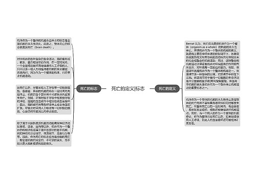 死亡的定义|标志