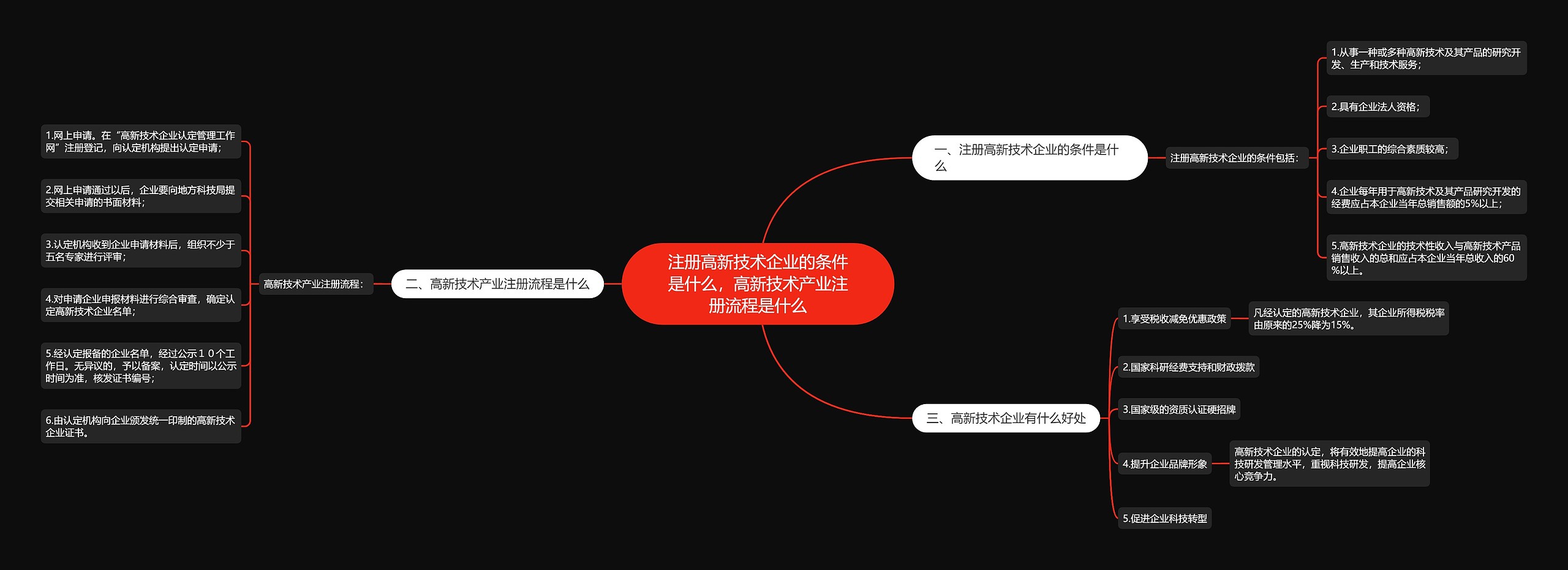注册高新技术企业的条件是什么,高新技术产业注册流程是什么 注册高新技术企业的条件是什么,高新技术产业注册流程是什么