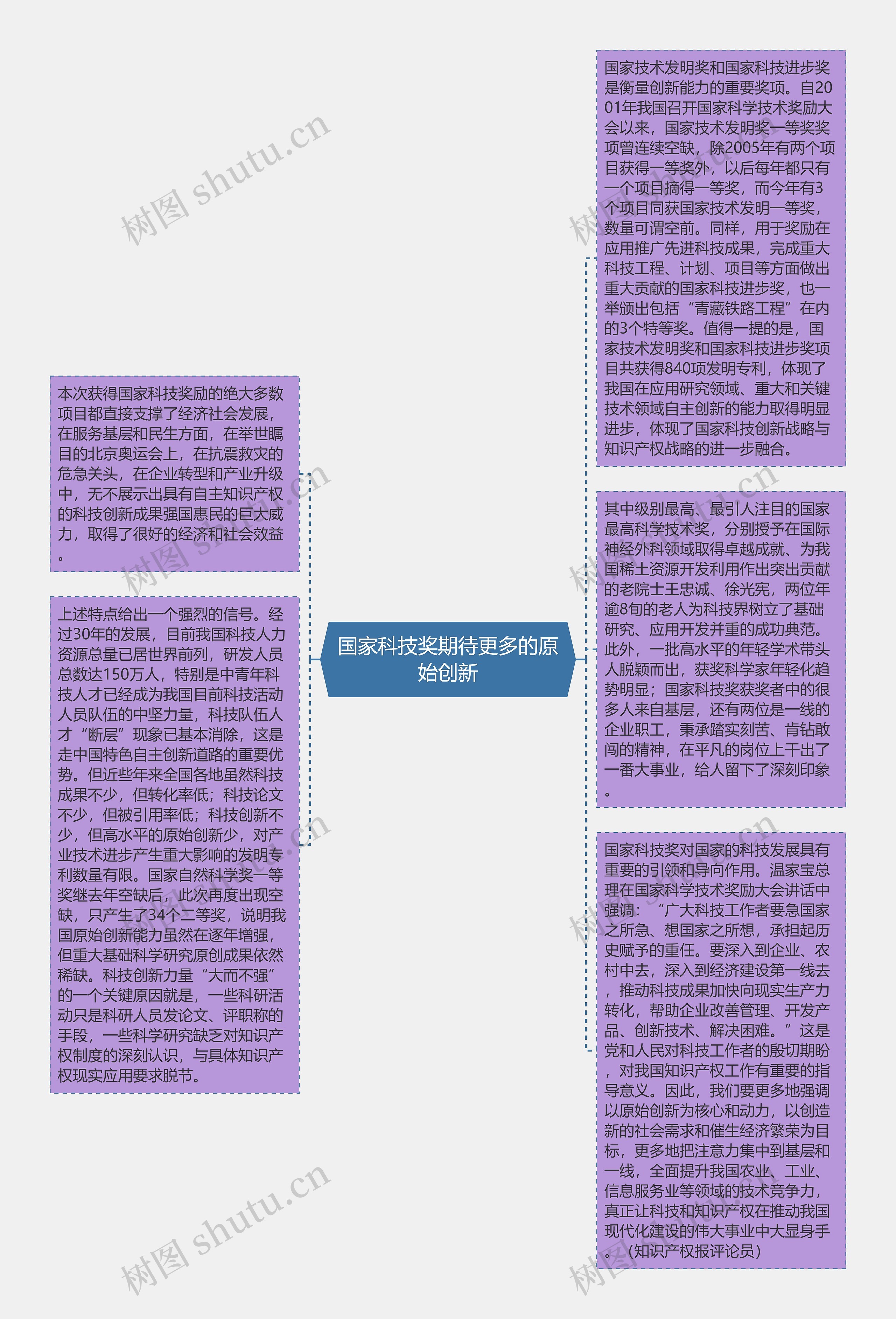 国家科技奖期待更多的原始创新