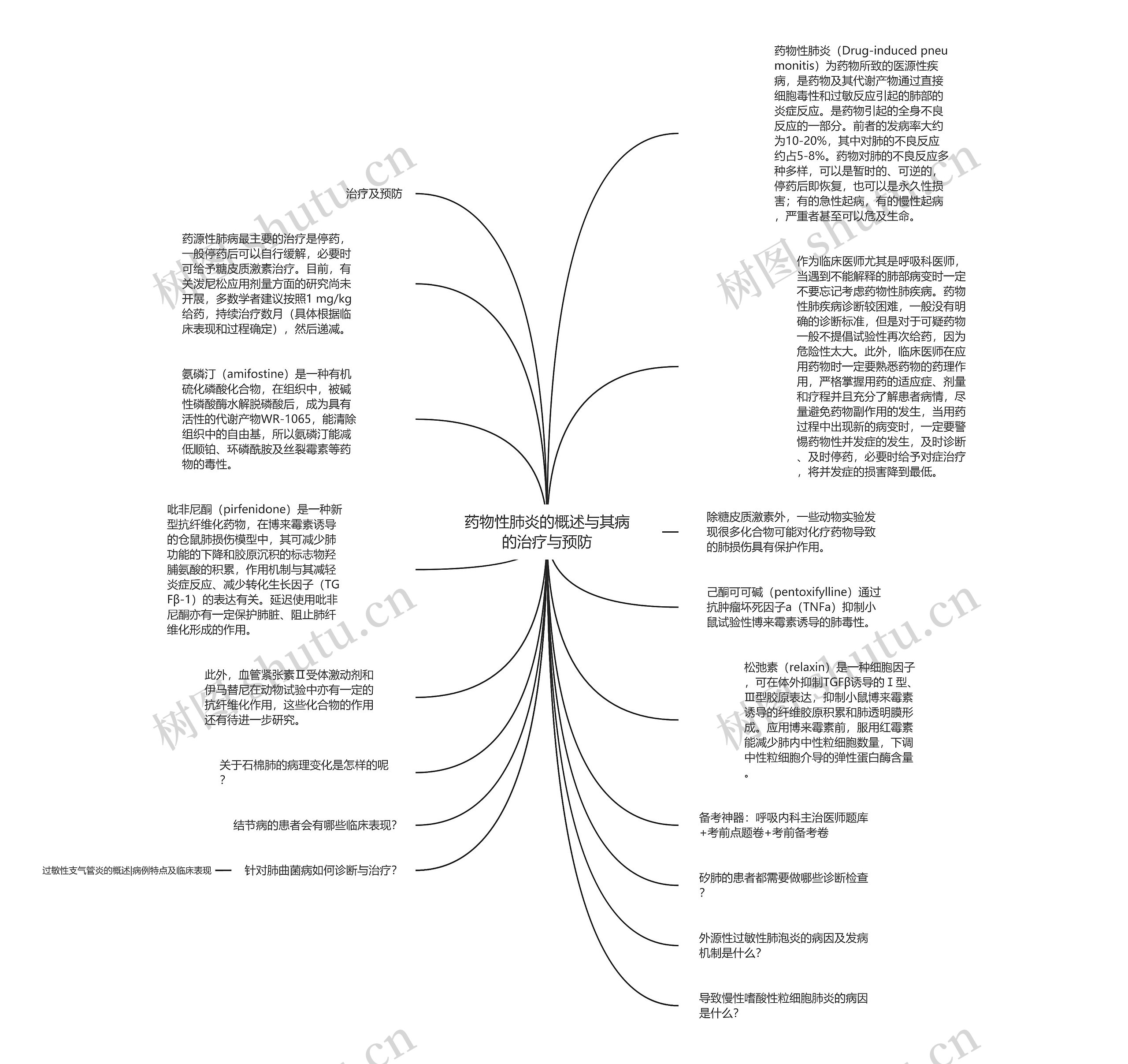 药物性肺炎的概述与其病的治疗与预防思维导图