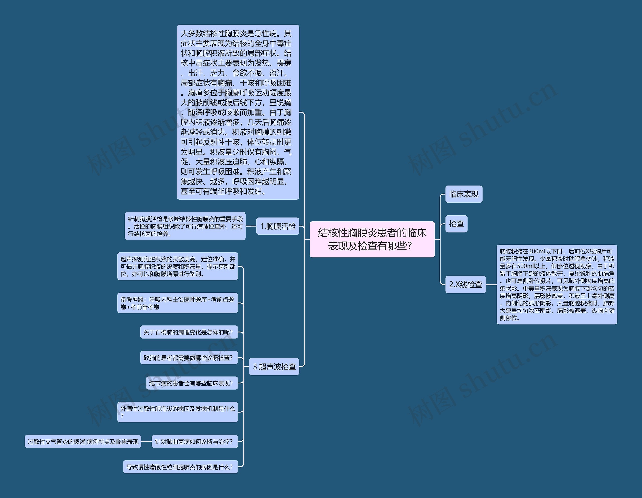 结核性胸膜炎患者的临床表现及检查有哪些？