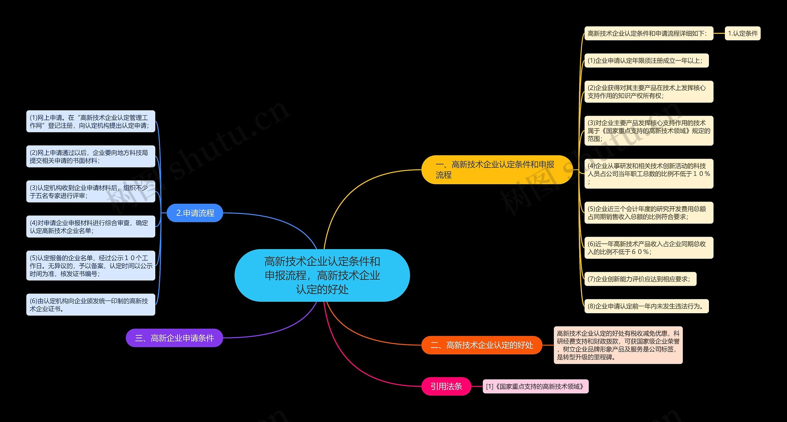 高新技术企业认定条件和申报流程，高新技术企业认定的好处