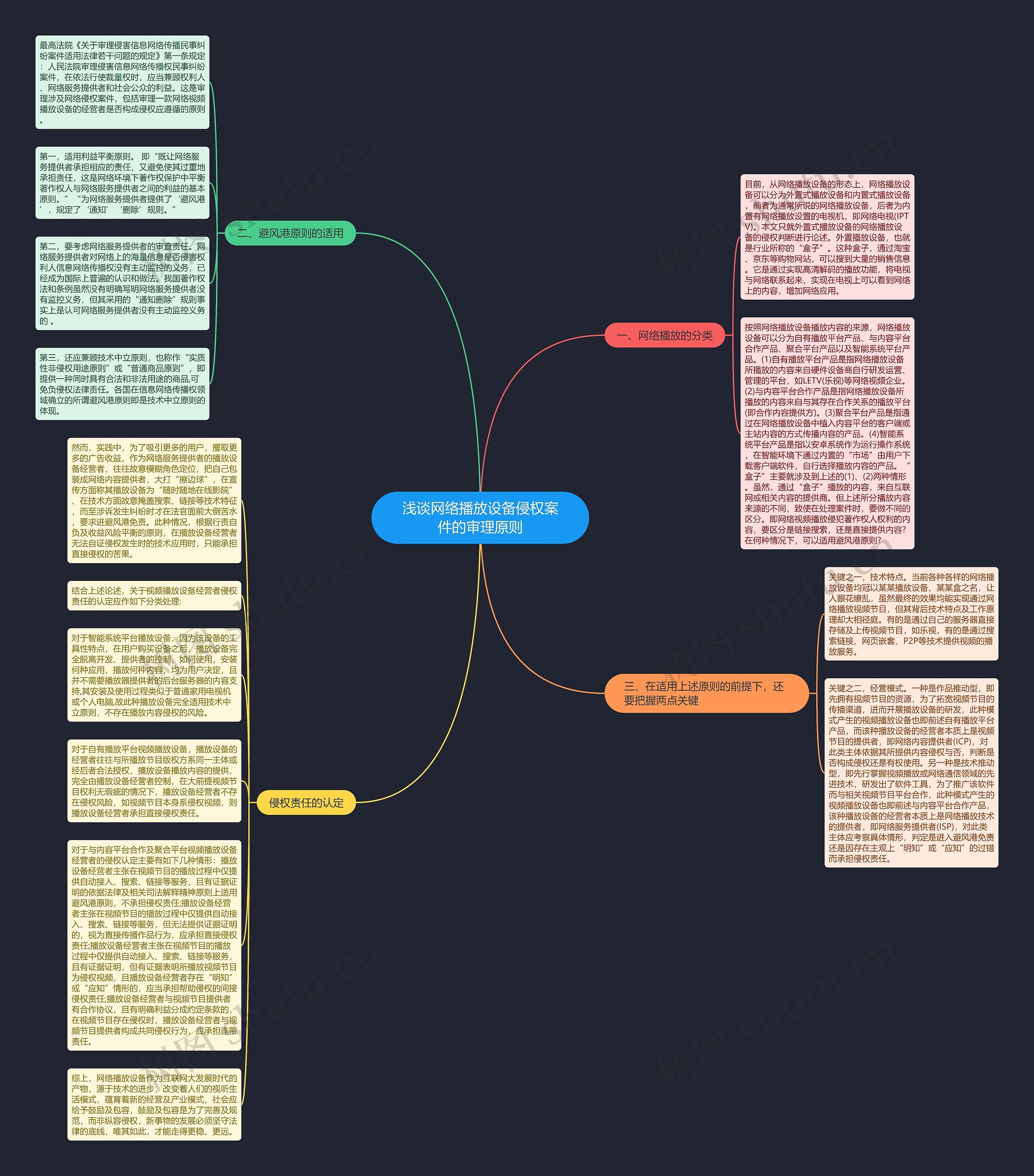 浅谈网络播放设备侵权案件的审理原则思维导图