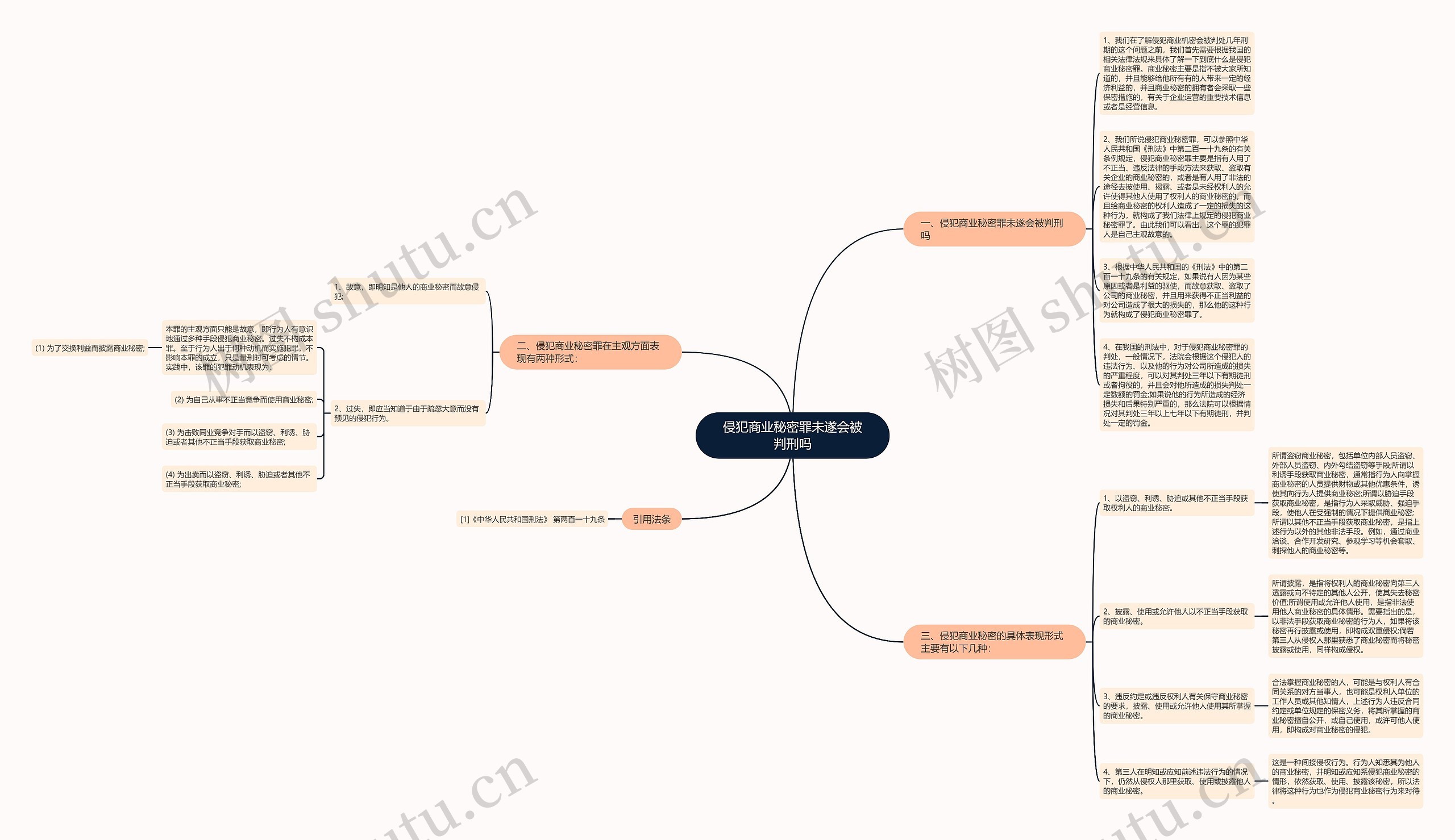 侵犯商业秘密罪未遂会被判刑吗思维导图